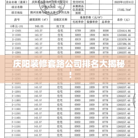 庆阳装修套路公司排名大揭秘！