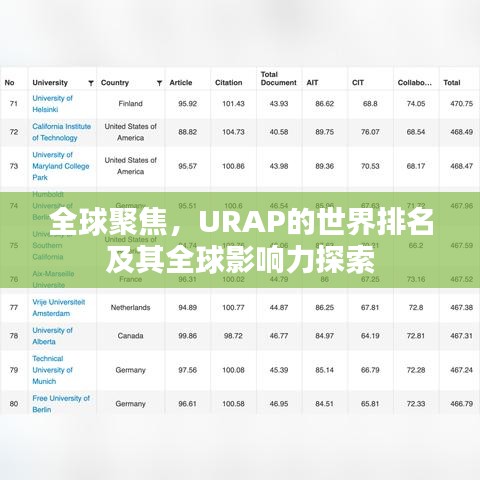 全球聚焦，URAP的世界排名及其全球影响力探索