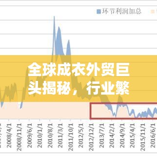 全球成衣外贸巨头揭秘，行业繁荣下的十大领军企业