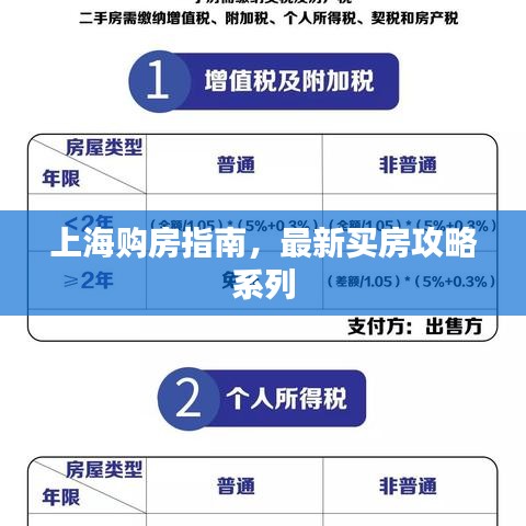 上海购房指南，最新买房攻略系列