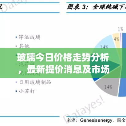 玻璃今日价格走势分析，最新提价消息及市场趋势预测