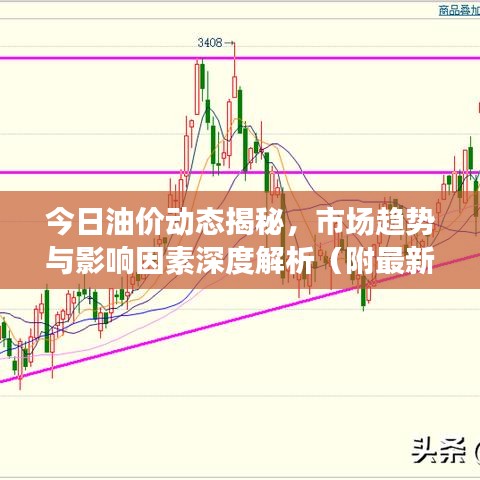 今日油价动态揭秘，市场趋势与影响因素深度解析（附最新油价信息）