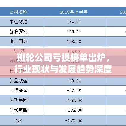 班轮公司亏损榜单出炉，行业现状与发展趋势深度剖析
