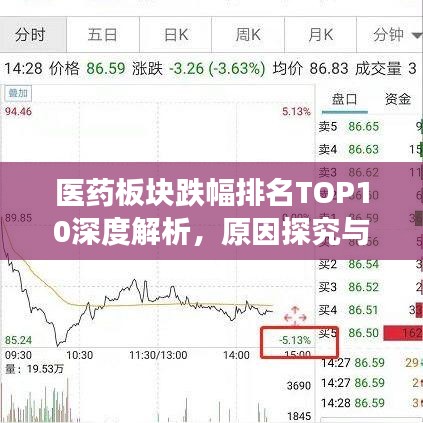 医药板块跌幅排名TOP10深度解析，原因探究与未来趋势展望