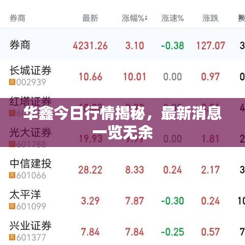 华鑫今日行情揭秘，最新消息一览无余