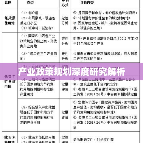 产业政策规划深度研究解析