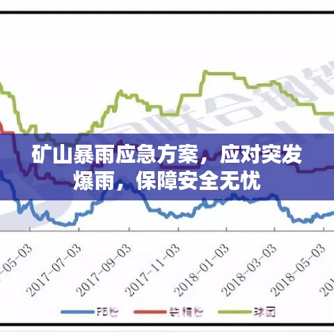 矿山暴雨应急方案，应对突发爆雨，保障安全无忧