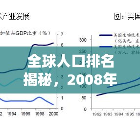 全球人口排名揭秘，2008年数据大解析