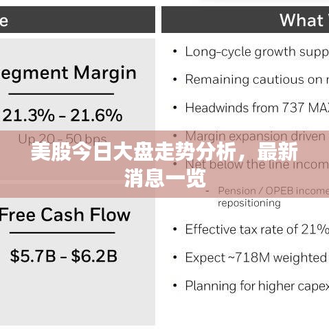 美股今日大盘走势分析，最新消息一览