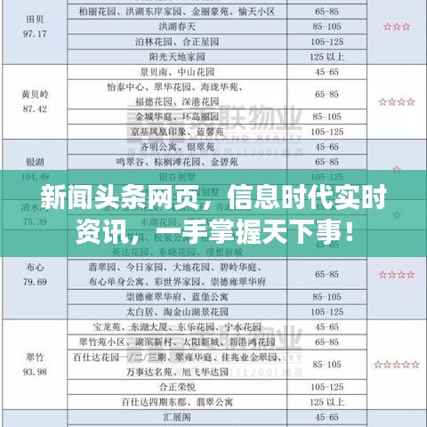 新闻头条网页，信息时代实时资讯，一手掌握天下事！