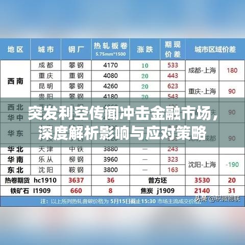突发利空传闻冲击金融市场，深度解析影响与应对策略