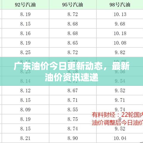 广东油价今日更新动态，最新油价资讯速递