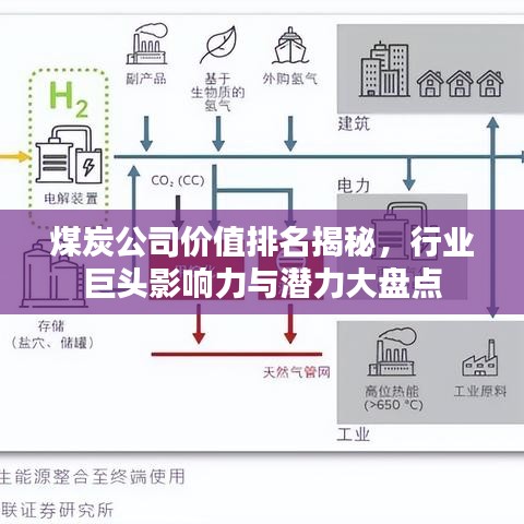 煤炭公司价值排名揭秘，行业巨头影响力与潜力大盘点